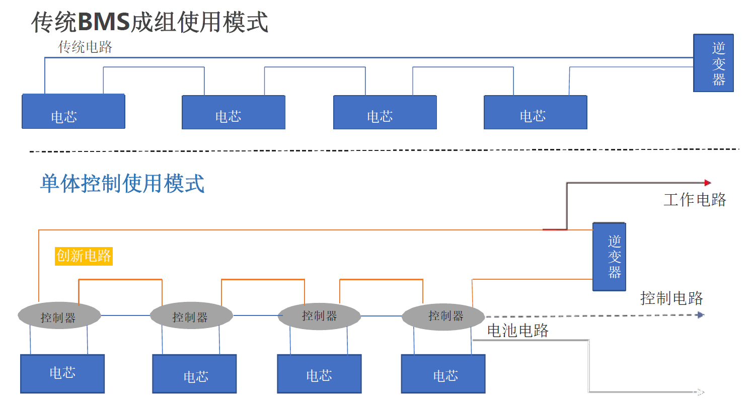 北京國(guó)科偉業(yè)電力科技有限公司,節(jié)能，單電池控制及儲(chǔ)能電站