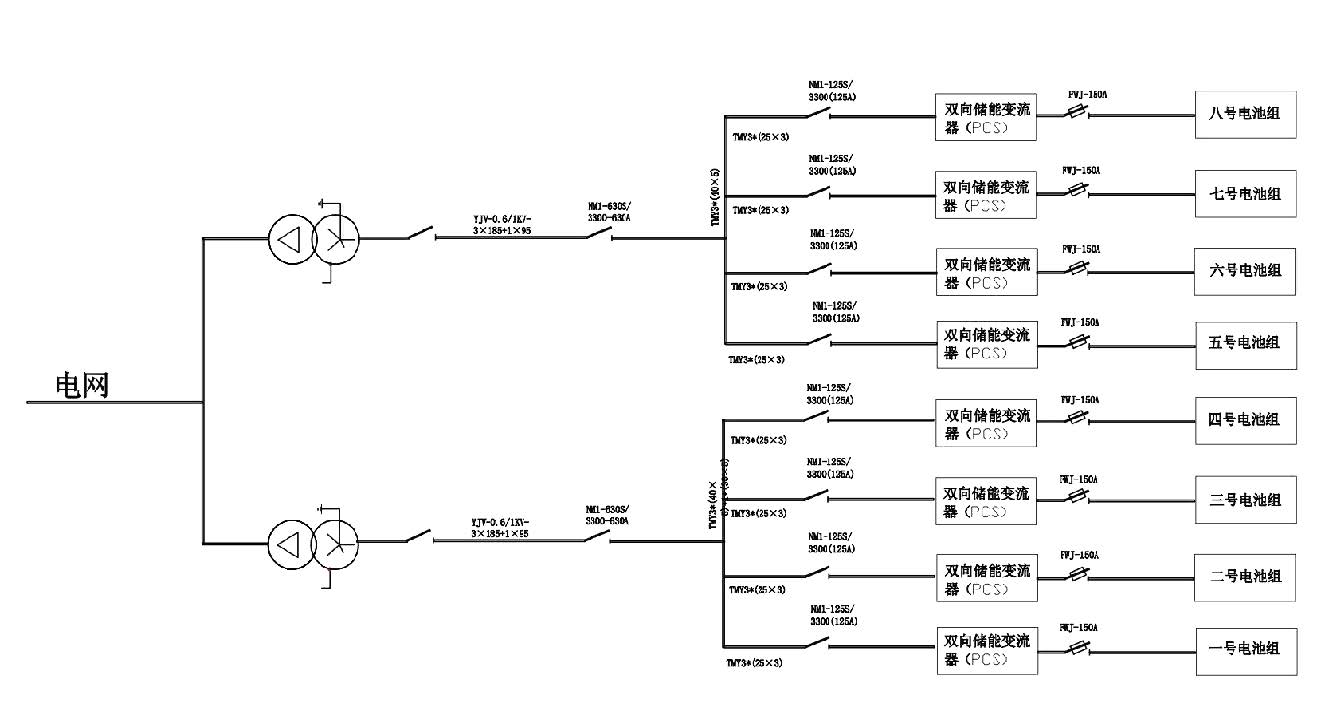 北京國(guó)科偉業(yè)電力科技有限公司,節(jié)能，單電池控制及儲(chǔ)能電站