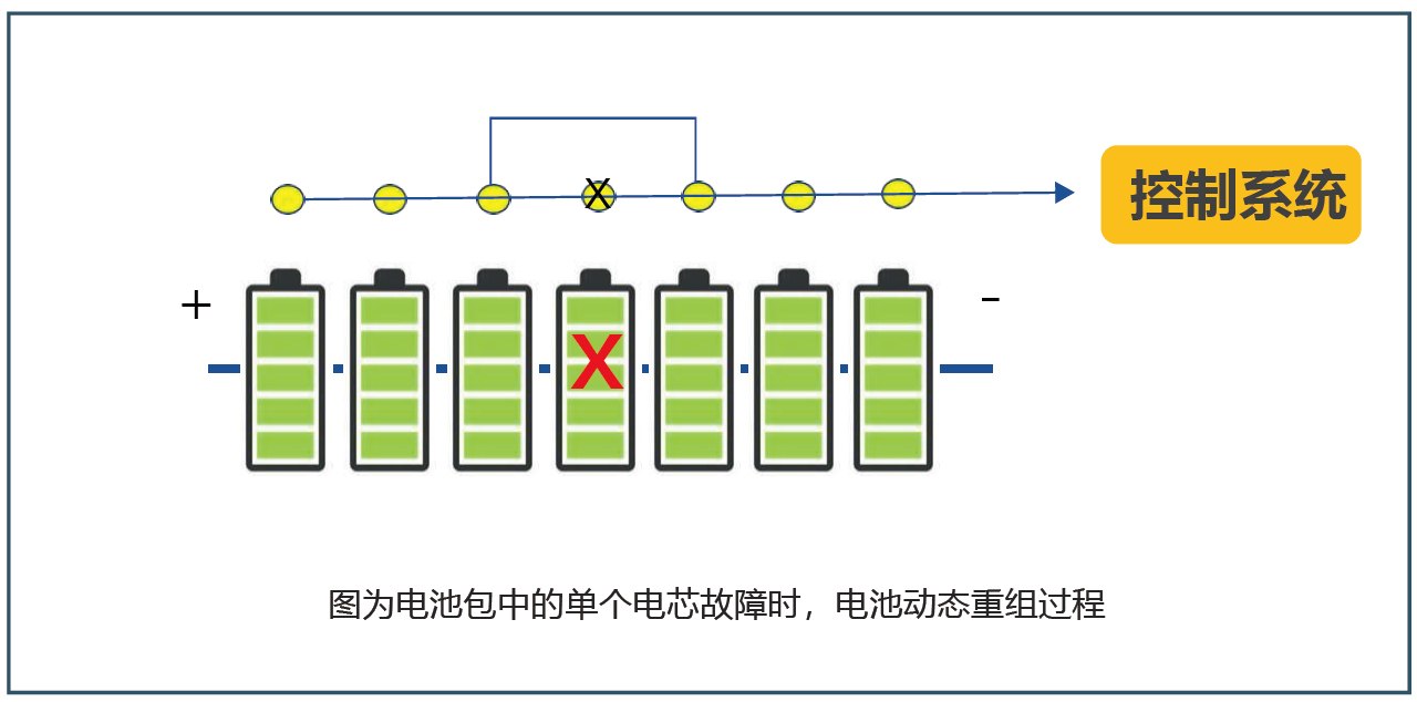北京國(guó)科偉業(yè)電力科技有限公司,節(jié)能，單電池控制及儲(chǔ)能電站
