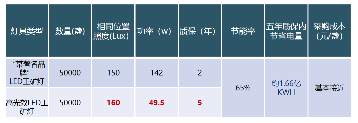 北京國(guó)科偉業(yè)電力科技有限公司,節(jié)能，照明節(jié)能