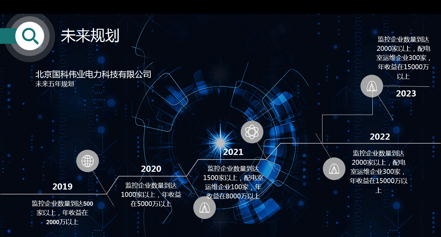 兩部制電價(jià)，實(shí)現(xiàn)企業(yè)基本電費(fèi)節(jié)約