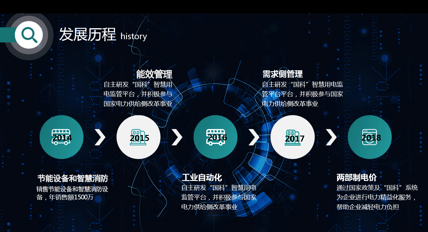 國(guó)科偉業(yè),基本電費(fèi)節(jié)約,兩部制電價(jià),企業(yè)基本電費(fèi)節(jié)約