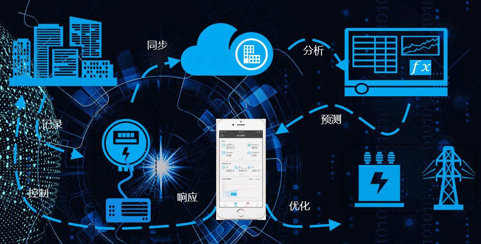 兩部制電價(jià)，降低基本電費(fèi)