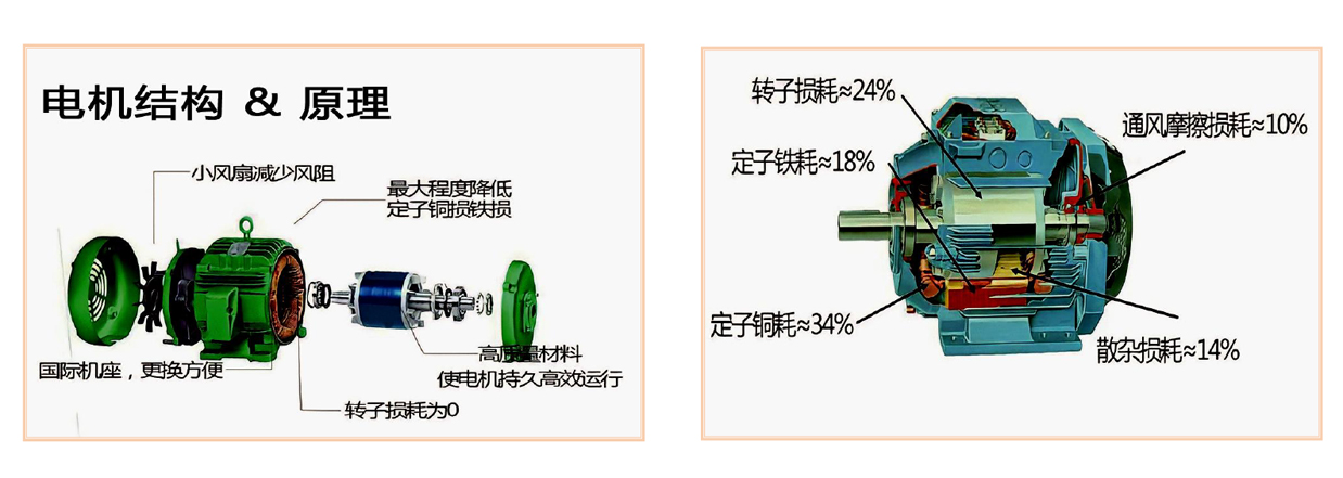 北京國科偉業(yè)電力科技有限公司,節(jié)能，永磁同步電動機