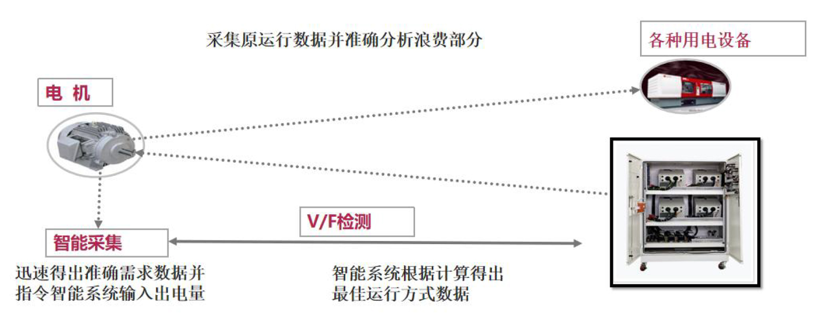 北京國科偉業(yè)電力科技有限公司,節(jié)能，永磁同步電動機