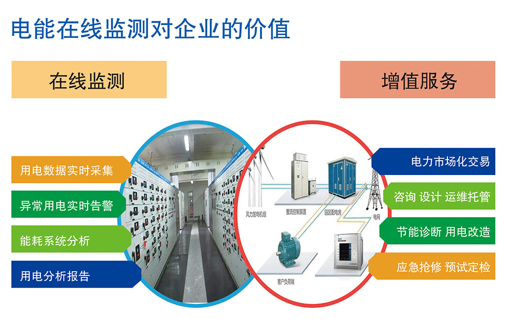 電力用戶(hù)改類(lèi)、容改需、基本電費(fèi)、電度電費(fèi)、基本電費(fèi)節(jié)約的公司