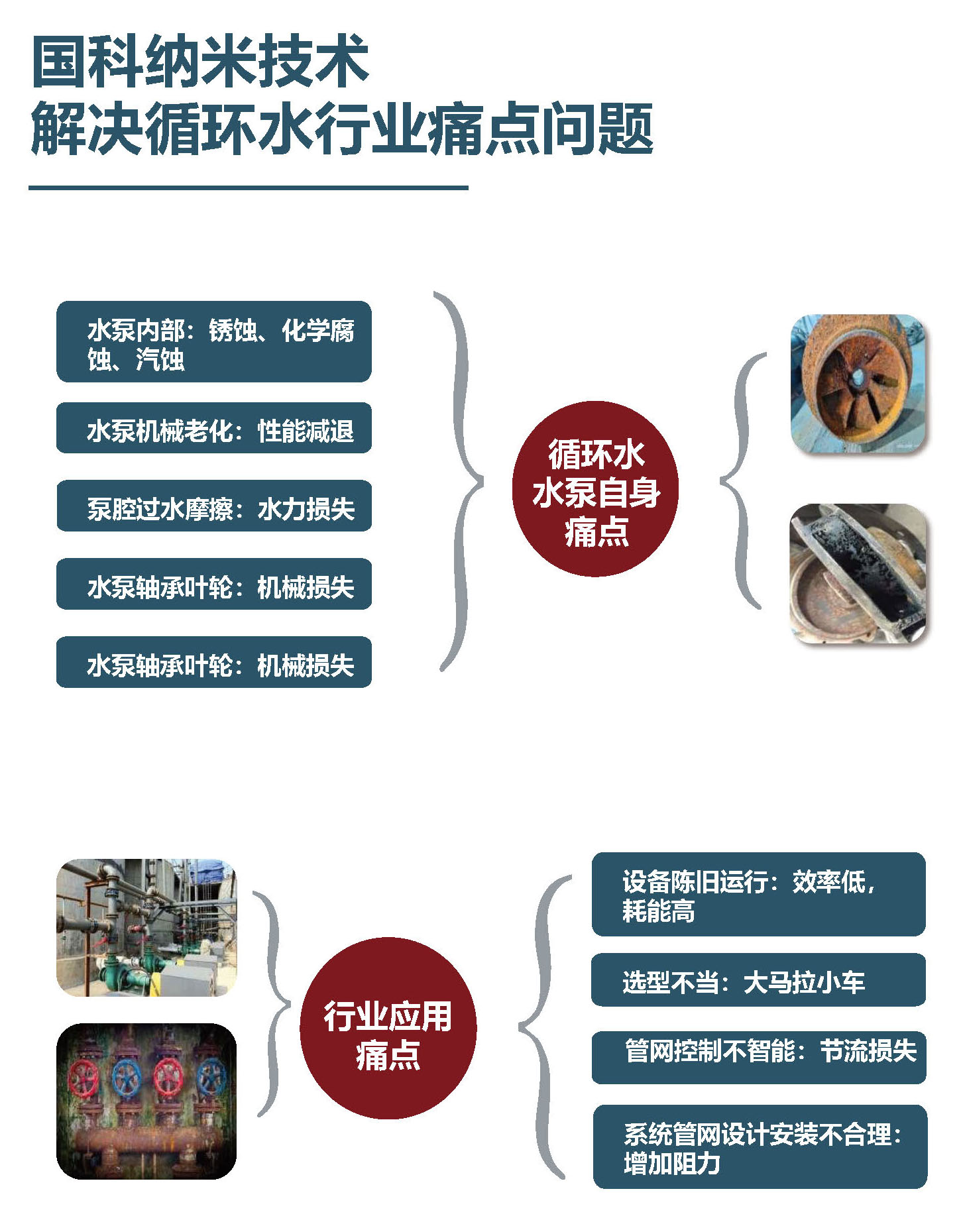 北京國科偉業(yè)電力科技有限公司,節(jié)能，水泵節(jié)能納米工藝